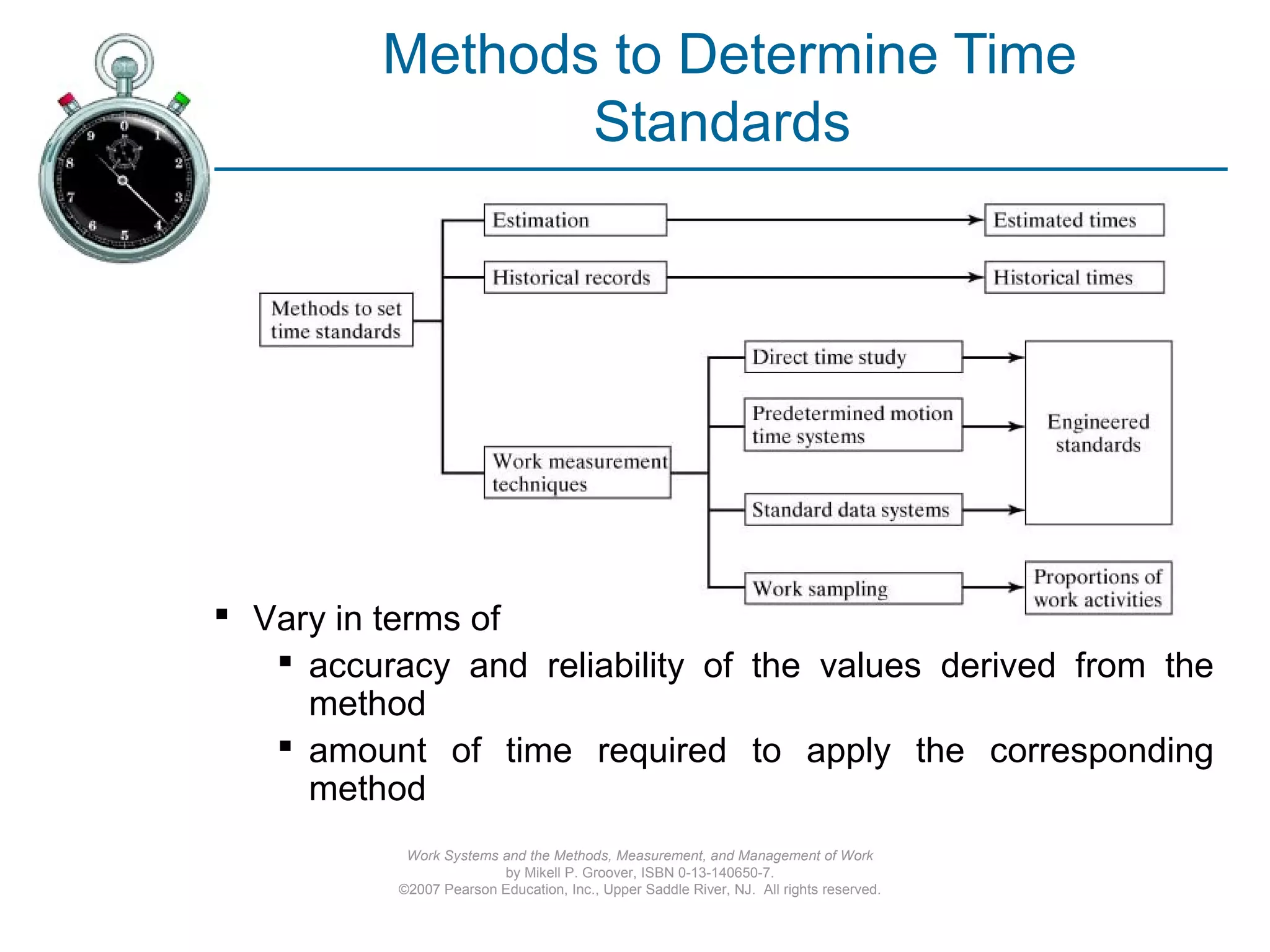 Work Systems and the Methods, Measurement, and Management of Work
by Mikell P. Groover, ISBN 0-13-140650-7.
©2007 Pearson Education, Inc., Upper Saddle River, NJ. All rights reserved.
Methods to Determine Time
Standards
 Vary in terms of
 accuracy and reliability of the values derived from the
method
 amount of time required to apply the corresponding
method
 