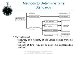 Work Systems and the Methods, Measurement, and Management of Work
by Mikell P. Groover, ISBN 0-13-140650-7.
©2007 Pearson Education, Inc., Upper Saddle River, NJ. All rights reserved.
Methods to Determine Time
Standards
 Vary in terms of
 accuracy and reliability of the values derived from the
method
 amount of time required to apply the corresponding
method
 