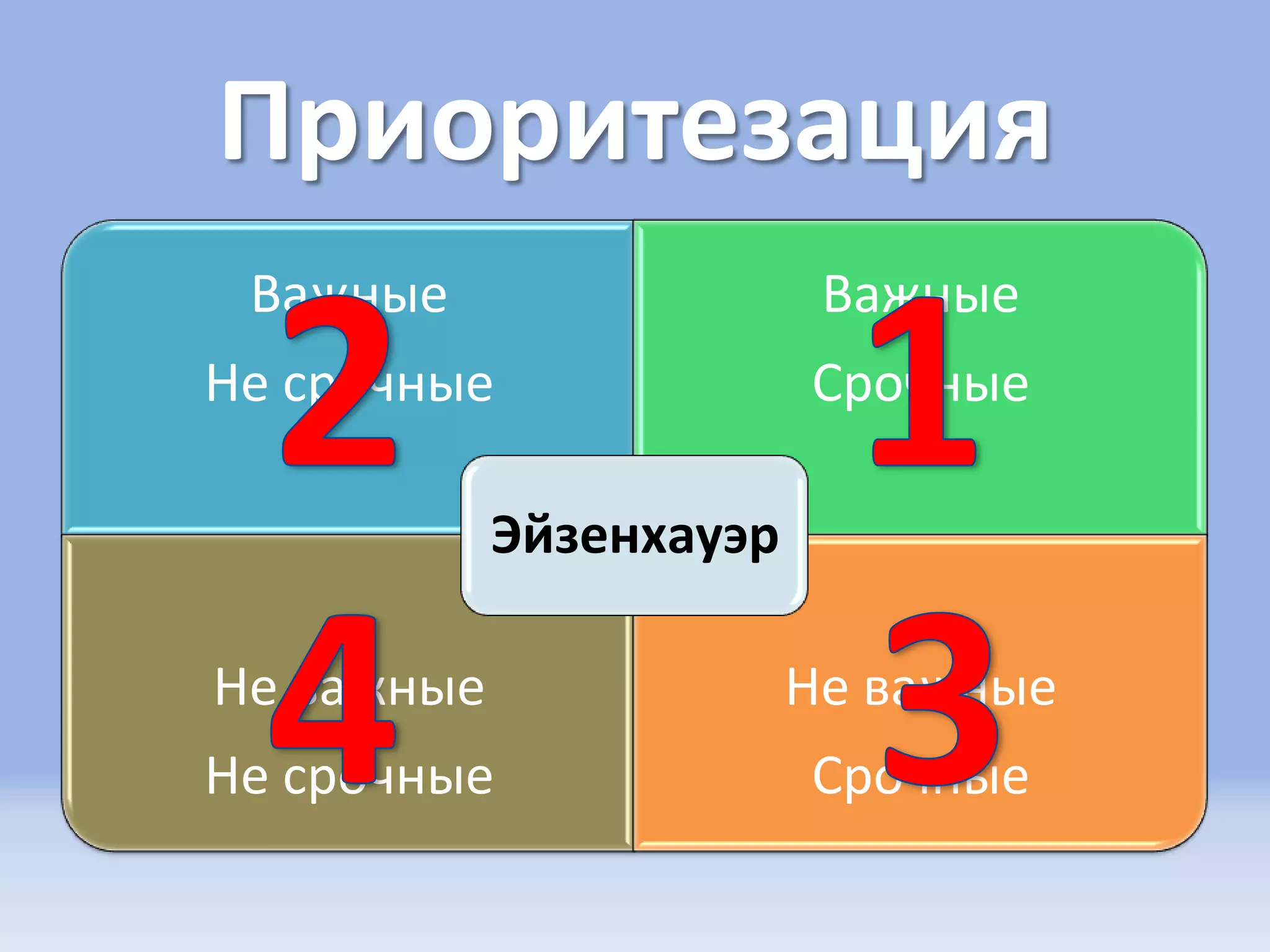 Приоритезация2134