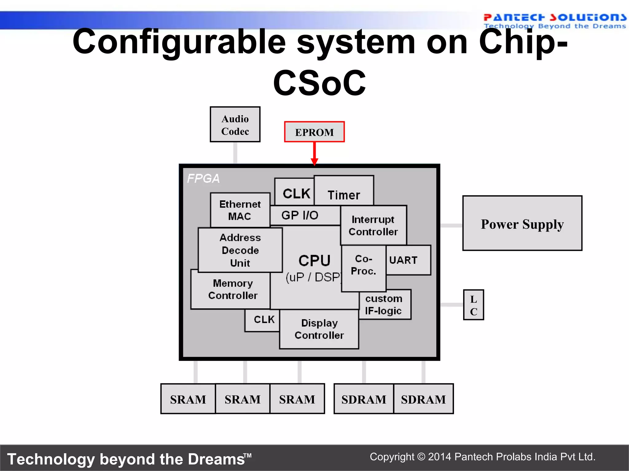 Technology beyond the Dreams™ Copyright © 2014 Pantech Prolabs India Pvt Ltd.
Power Supply
SDRAM SDRAMSRAM SRAMSRAM
L
C
Audio
Codec EPROM
Configurable system on Chip-
CSoC
 