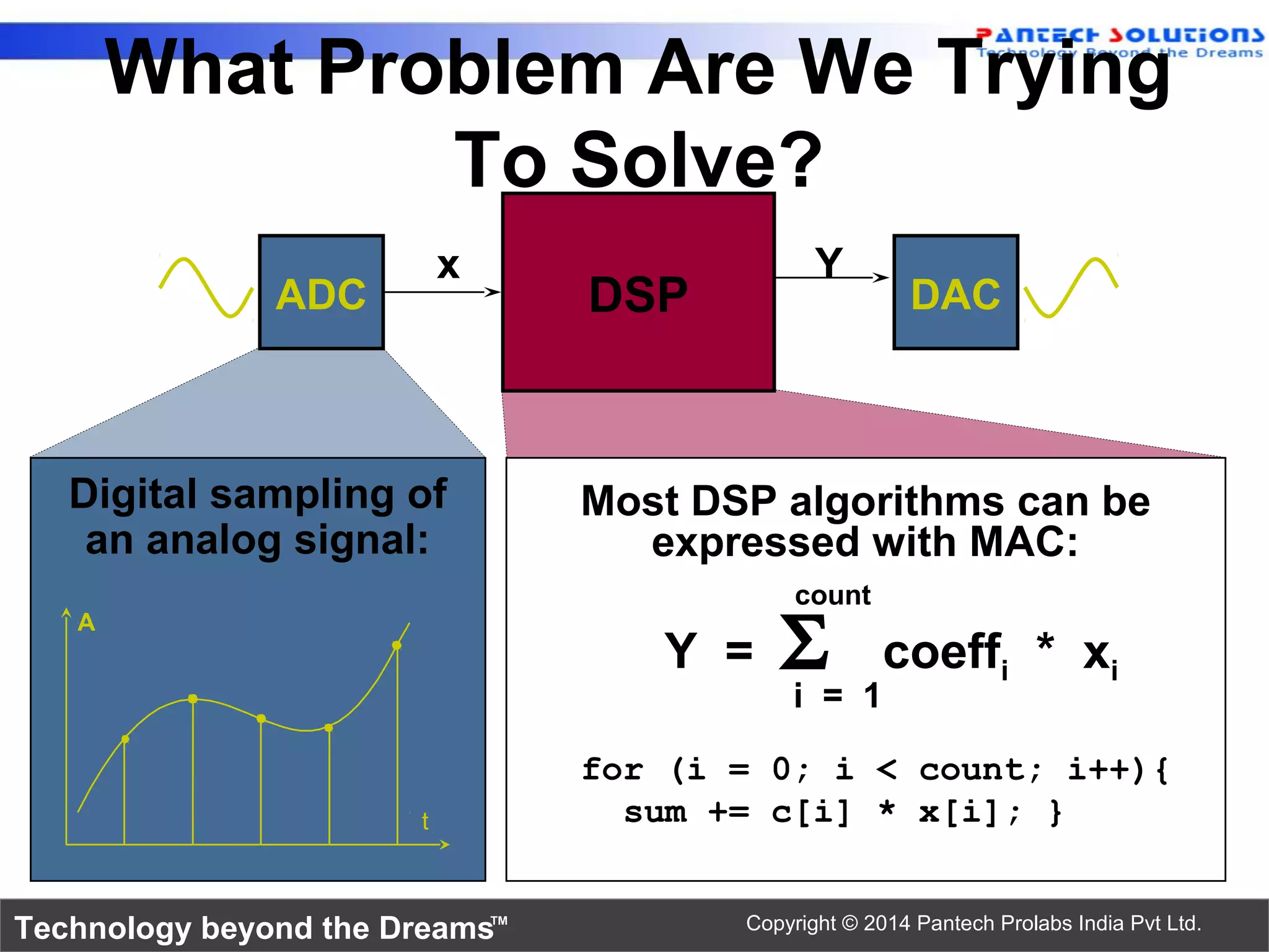 Technology beyond the Dreams™ Copyright © 2014 Pantech Prolabs India Pvt Ltd.
What Problem Are We Trying
To Solve?
Digital sampling of
an analog signal:
A
t
Most DSP algorithms can be
expressed with MAC:
count
i = 1
Y = Σ coeffi * xi
for (i = 0; i < count; i++){
sum += c[i] * x[i]; }
DAC
x Y
ADC DSP
 
