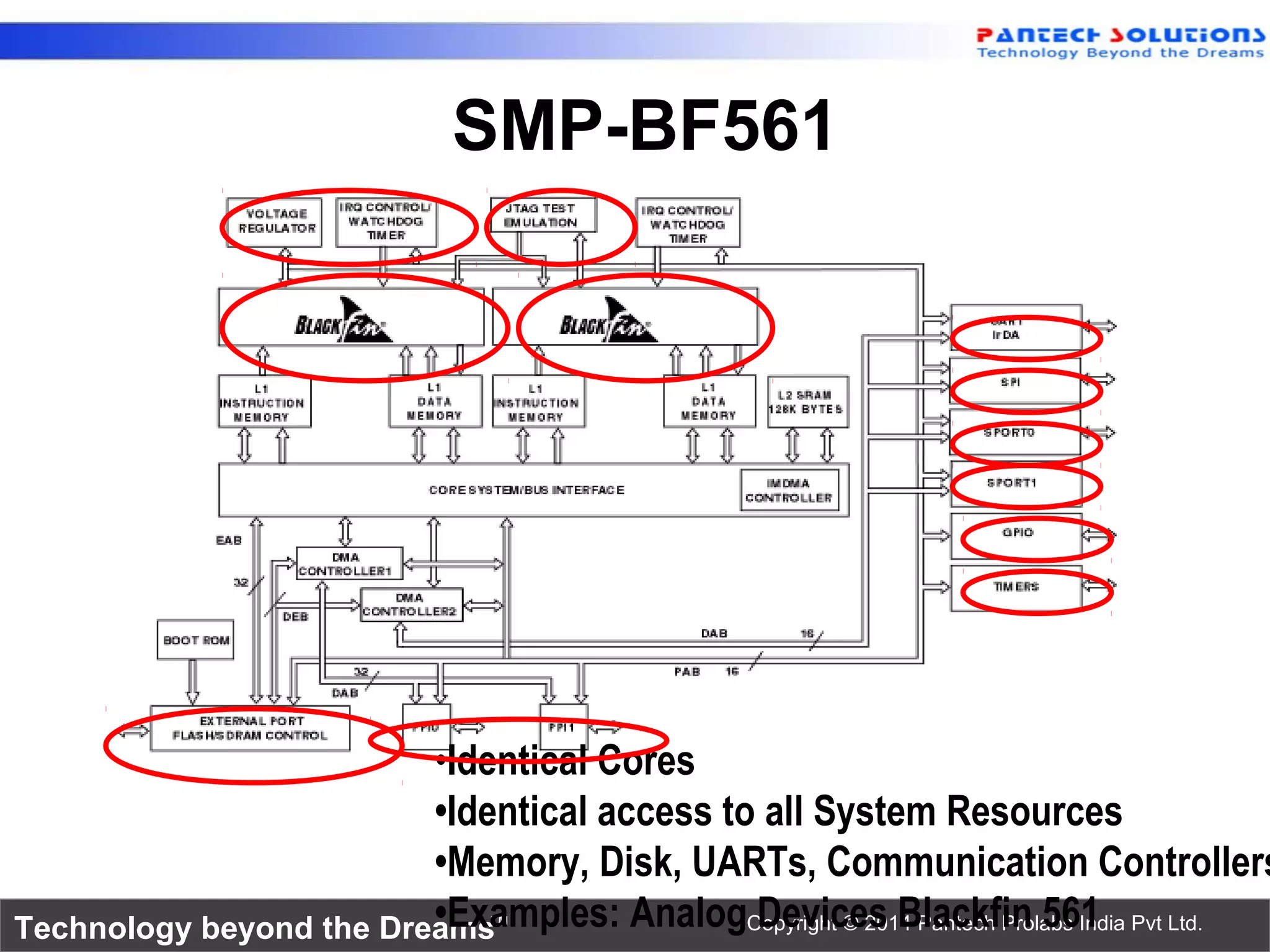 Technology beyond the Dreams™ Copyright © 2014 Pantech Prolabs India Pvt Ltd.
•Identical Cores
•Identical access to all System Resources
•Memory, Disk, UARTs, Communication Controllers
•Examples: Analog Devices Blackfin 561
SMP-BF561
 