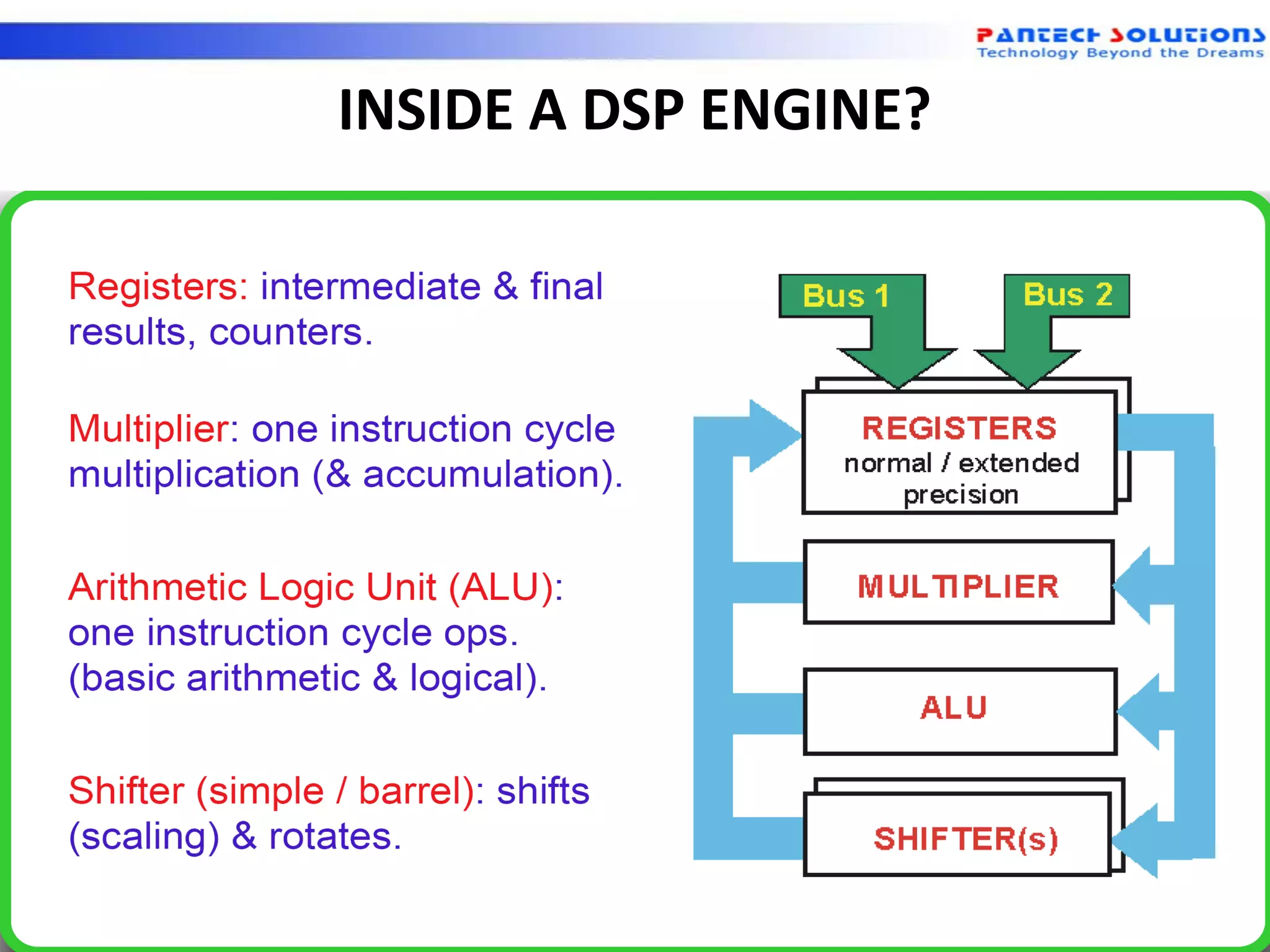 Technology beyond the Dreams™ Copyright © 2014 Pantech Prolabs India Pvt Ltd.
INSIDE A DSP ENGINE?
 