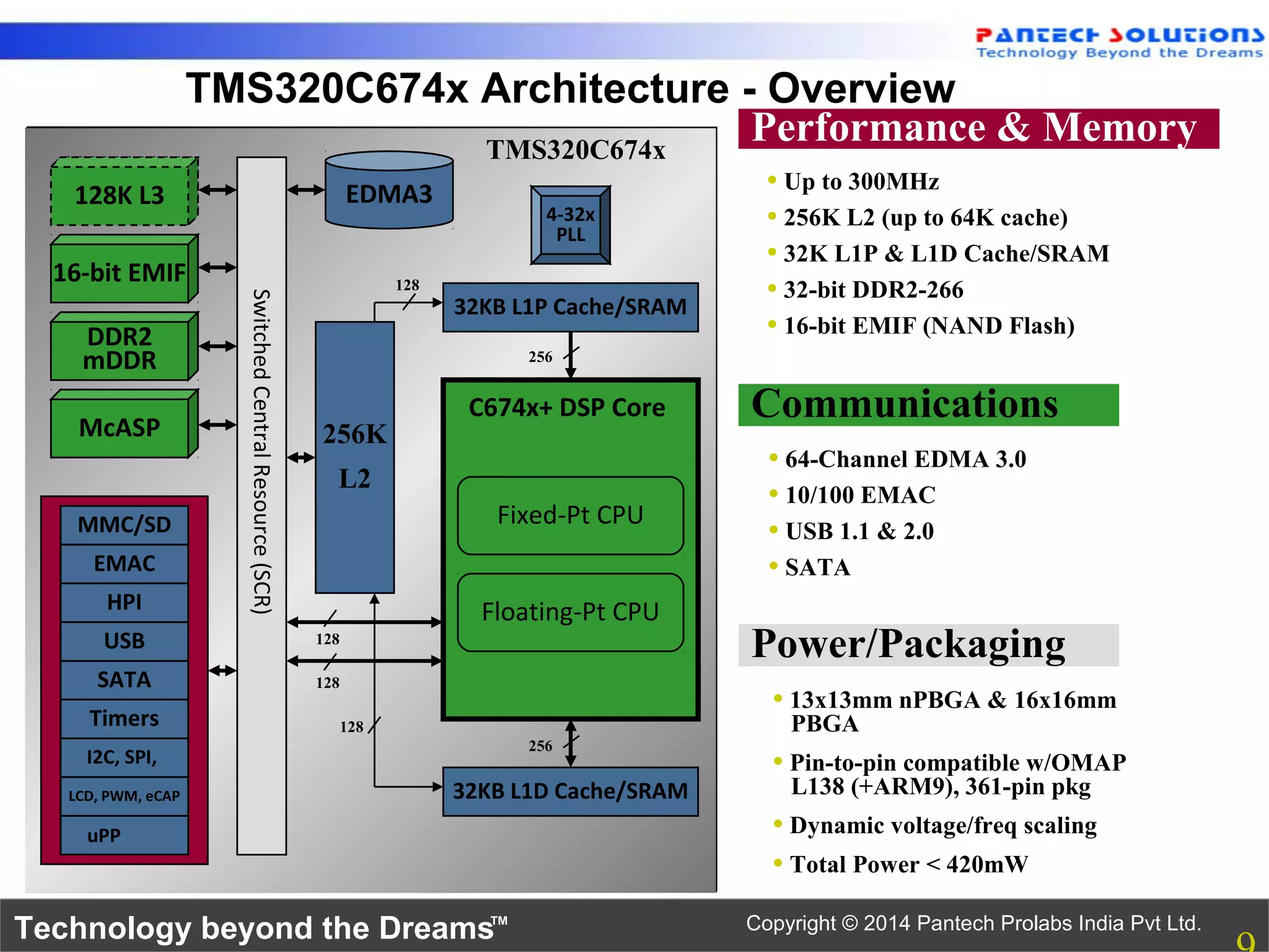 Technology beyond the Dreams™ Copyright © 2014 Pantech Prolabs India Pvt Ltd.
TMS320C674x Architecture - Overview
Performance & Memory
Communications
• Up to 300MHz
• 256K L2 (up to 64K cache)
• 32K L1P & L1D Cache/SRAM
• 32-bit DDR2-266
• 16-bit EMIF (NAND Flash)
• 64-Channel EDMA 3.0
• 10/100 EMAC
• USB 1.1 & 2.0
• SATA
Power/Packaging
• 13x13mm nPBGA & 16x16mm
PBGA
• Pin-to-pin compatible w/OMAP
L138 (+ARM9), 361-pin pkg
• Dynamic voltage/freq scaling
• Total Power < 420mW
128K L3
16-bit EMIF
DDR2
mDDR
McASP
MMC/SD
EMAC
HPI
SATA
I2C, SPI,
SwitchedCentralResource(SCR)
256K
L2
EDMA3
C674x+ DSP Core
Floating-Pt CPU
32KB L1P Cache/SRAM
32KB L1D Cache/SRAM
4-32x
PLL
TMS320C674x
128
128
256
256
128
128
USB
Timers
LCD, PWM, eCAP
Fixed-Pt CPU
uPP
 