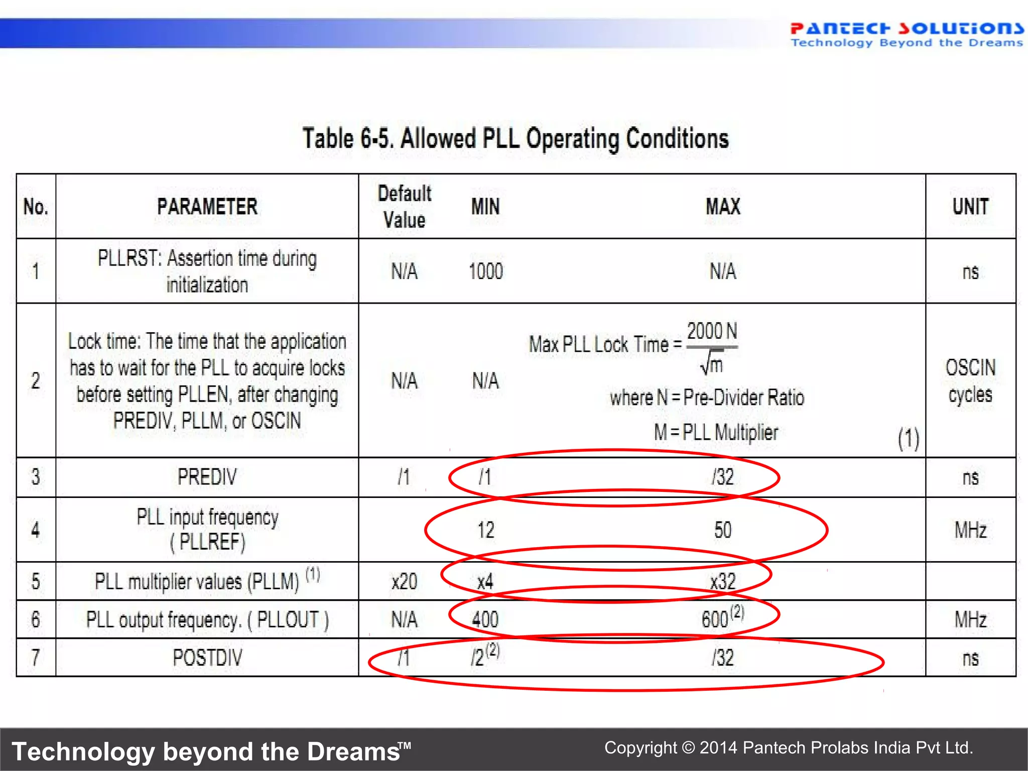 Technology beyond the Dreams™ Copyright © 2014 Pantech Prolabs India Pvt Ltd.
 