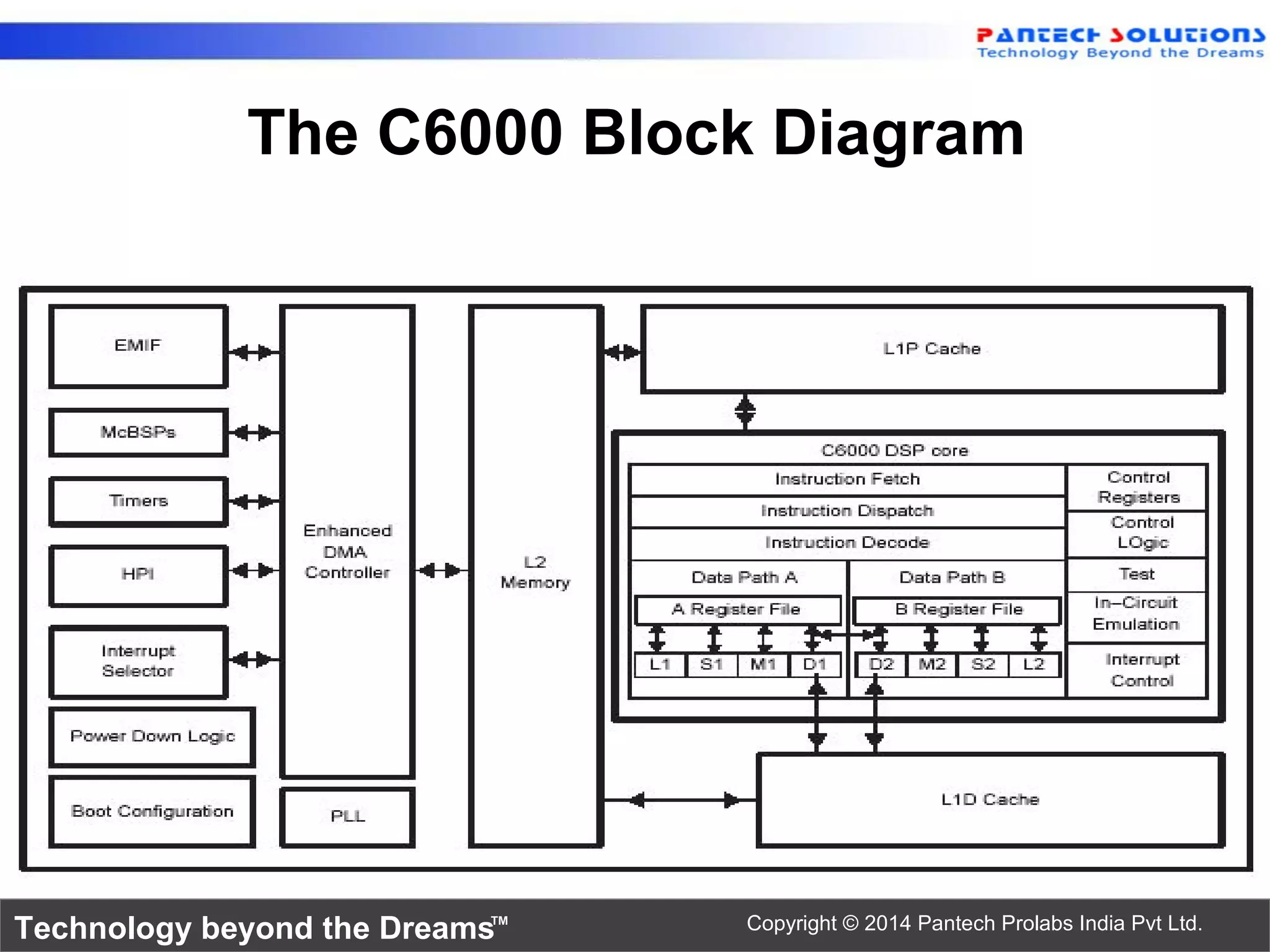 Technology beyond the Dreams™ Copyright © 2014 Pantech Prolabs India Pvt Ltd.
The C6000 Block Diagram
 