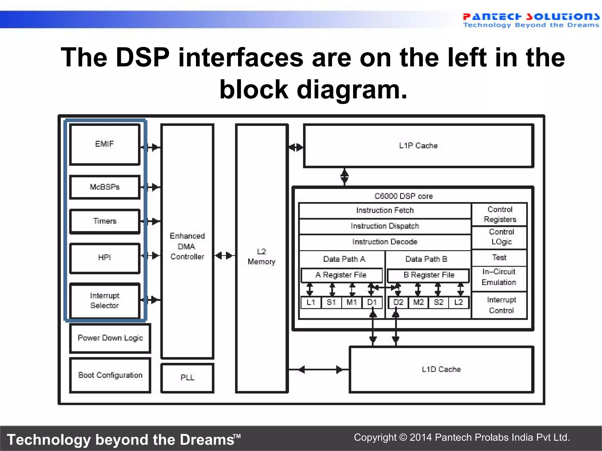 Technology beyond the Dreams™ Copyright © 2014 Pantech Prolabs India Pvt Ltd.
The DSP interfaces are on the left in the
block diagram.
 