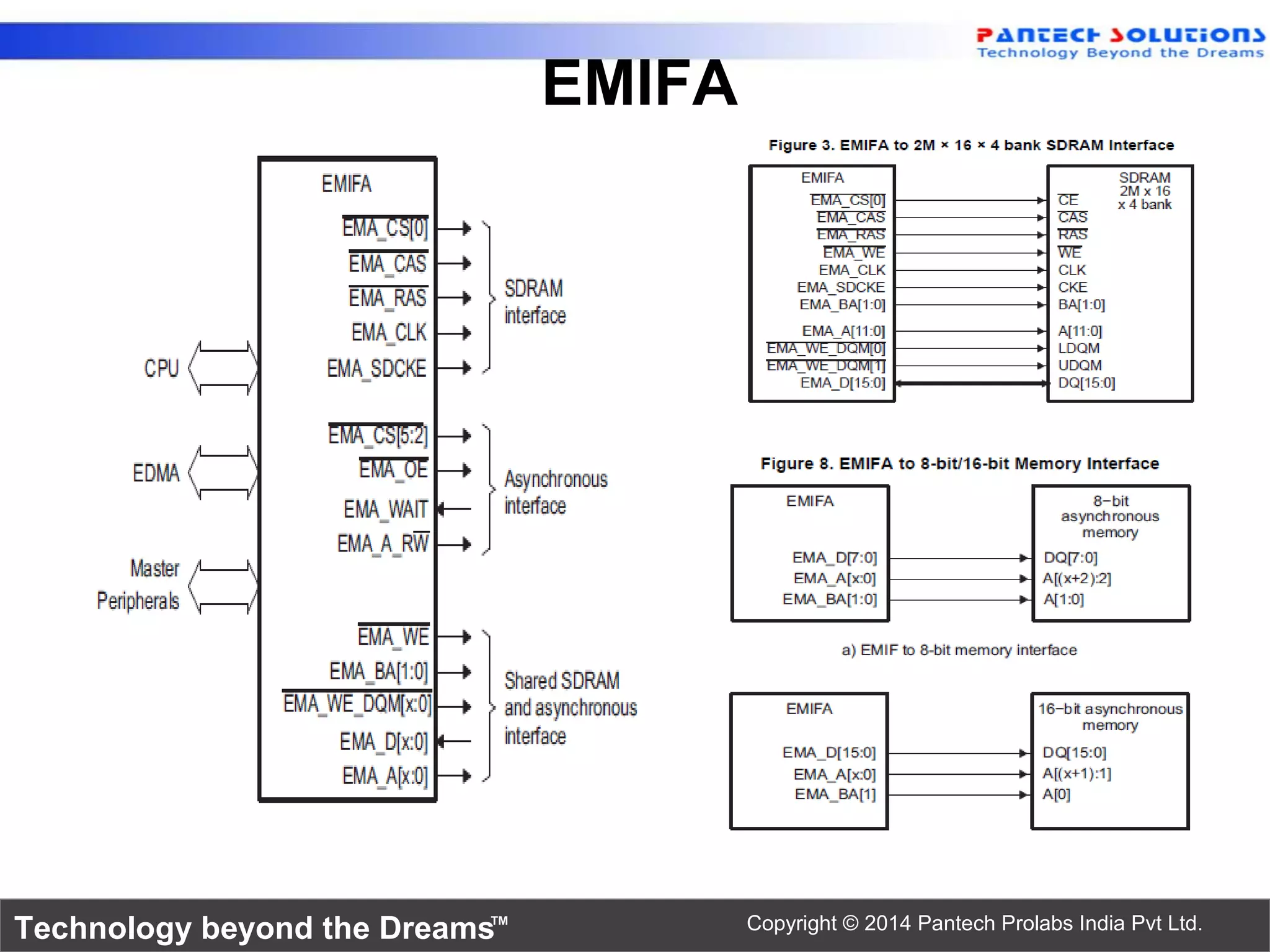 Technology beyond the Dreams™ Copyright © 2014 Pantech Prolabs India Pvt Ltd.
EMIFA
 