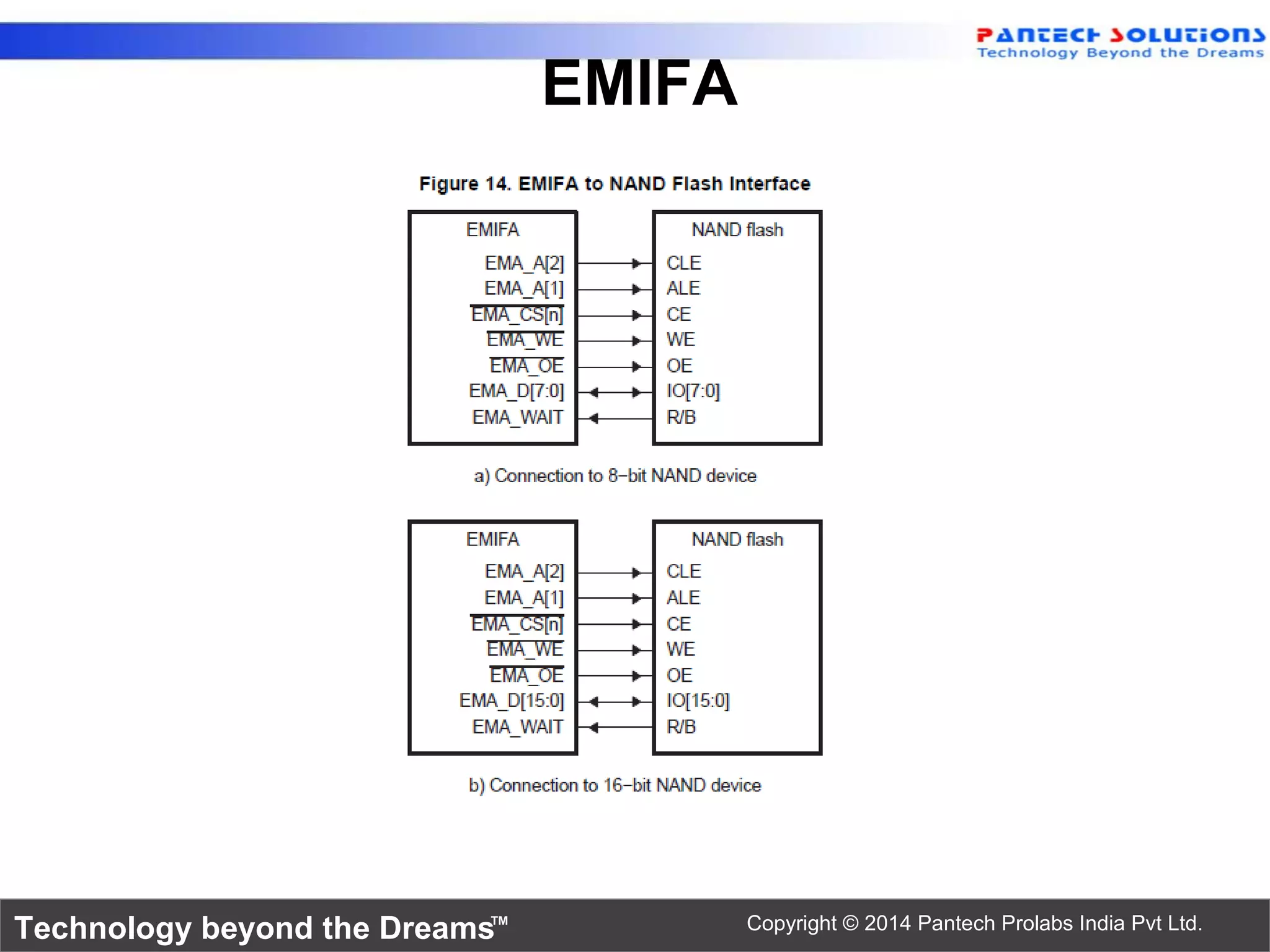 Technology beyond the Dreams™ Copyright © 2014 Pantech Prolabs India Pvt Ltd.
EMIFA
 
