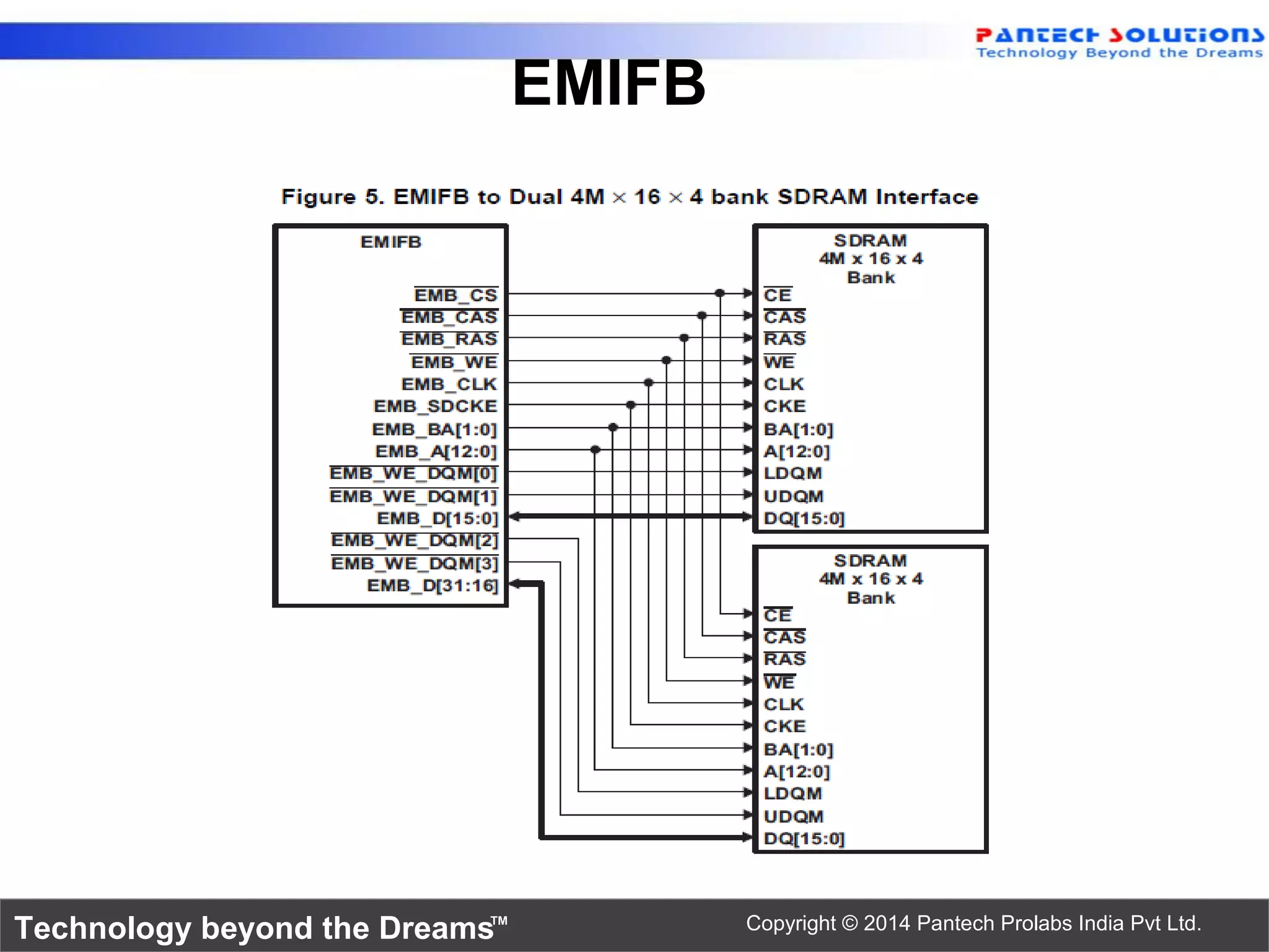 Technology beyond the Dreams™ Copyright © 2014 Pantech Prolabs India Pvt Ltd.
EMIFB
 