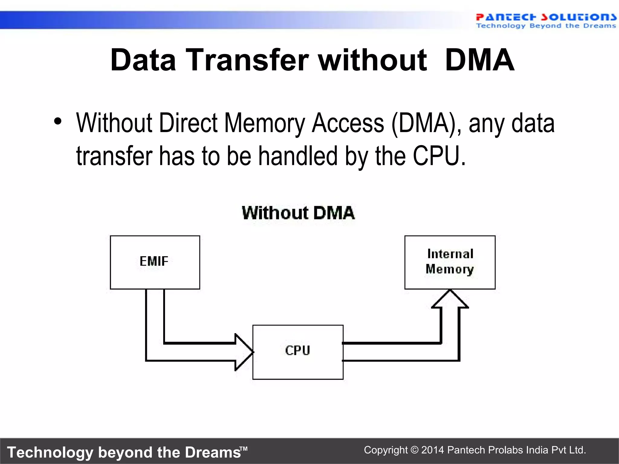 Technology beyond the Dreams™ Copyright © 2014 Pantech Prolabs India Pvt Ltd.
Data Transfer without DMA
• Without Direct Memory Access (DMA), any data
transfer has to be handled by the CPU.
 