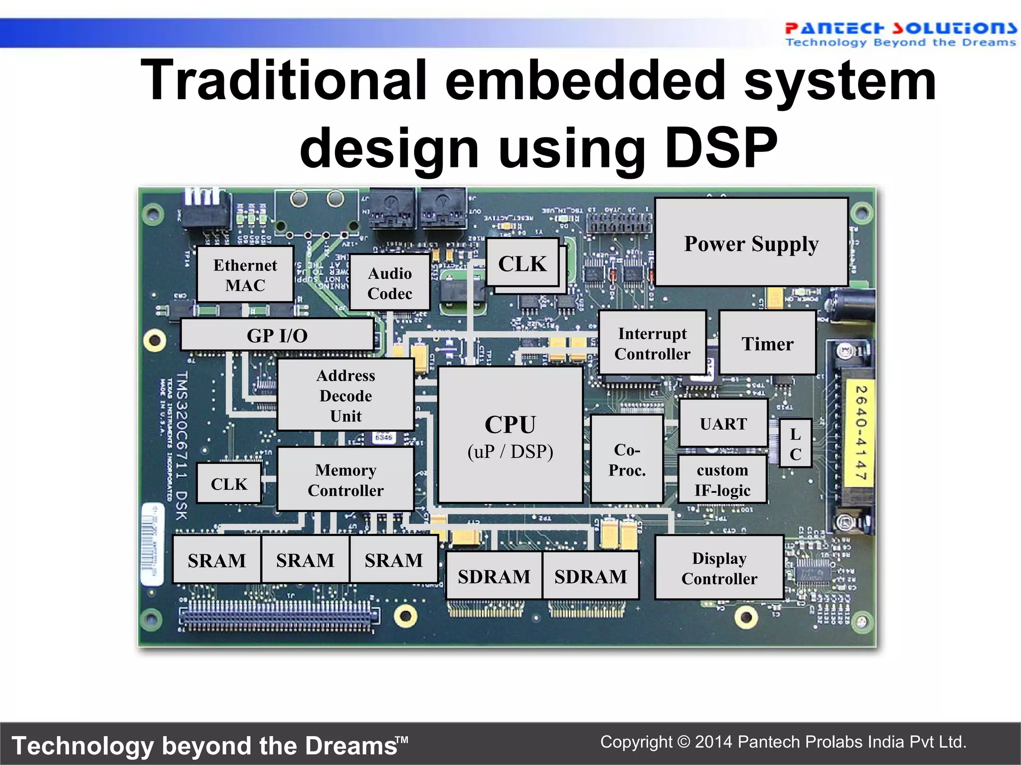 Technology beyond the Dreams™ Copyright © 2014 Pantech Prolabs India Pvt Ltd.
Power Supply
CLKCLK
CLK
custom
IF-logic
SDRAM SDRAM
SRAM SRAMSRAM
Memory
Controller
UART
L
C
Display
Controller
Interrupt
Controller
Timer
Audio
Codec
CPU
(uP / DSP) Co-
Proc.
GP I/O
Address
Decode
Unit
Ethernet
MAC
Traditional embedded system
design using DSP
 