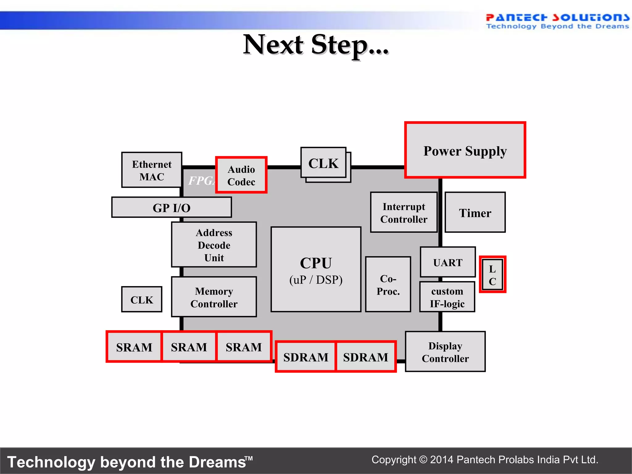 Technology beyond the Dreams™ Copyright © 2014 Pantech Prolabs India Pvt Ltd.
Next Step...Next Step...
FPGA
CLKCLK
CLK
custom
IF-logic
SDRAM SDRAM
SRAM SRAMSRAM
Memory
Controller
UART
Display
Controller
Timer
Power Supply
L
C
Audio
Codec
CPU
(uP / DSP) Co-
Proc.
GP I/O
Address
Decode
Unit
Ethernet
MAC
Interrupt
Controller
 