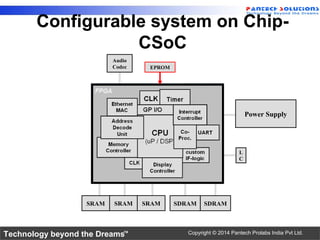 Technology beyond the Dreams™ Copyright © 2014 Pantech Prolabs India Pvt Ltd.
Power Supply
SDRAM SDRAMSRAM SRAMSRAM
L
C
Audio
Codec EPROM
Configurable system on Chip-
CSoC
 