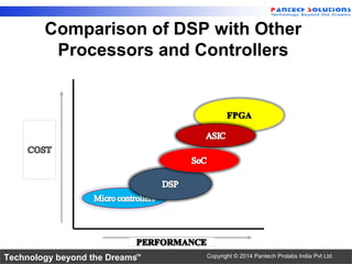 Technology beyond the Dreams™ Copyright © 2014 Pantech Prolabs India Pvt Ltd.
Comparison of DSP with Other
Processors and Controllers
 