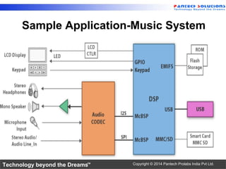 Technology beyond the Dreams™ Copyright © 2014 Pantech Prolabs India Pvt Ltd.
Sample Application-Music System
 