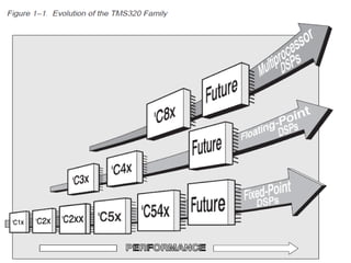 Technology beyond the Dreams™ Copyright © 2014 Pantech Prolabs India Pvt Ltd.
 