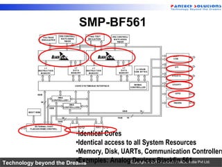Technology beyond the Dreams™ Copyright © 2014 Pantech Prolabs India Pvt Ltd.
•Identical Cores
•Identical access to all System Resources
•Memory, Disk, UARTs, Communication Controllers
•Examples: Analog Devices Blackfin 561
SMP-BF561
 