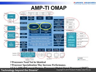 Technology beyond the Dreams™ Copyright © 2014 Pantech Prolabs India Pvt Ltd.
Processors Need Not be Identical
Processor Specialization May Increase Performance.
T.I.’s OMAP•General Purpose Processor+Digital Signal Processor(“DSP”)
AMP-TI OMAP
 