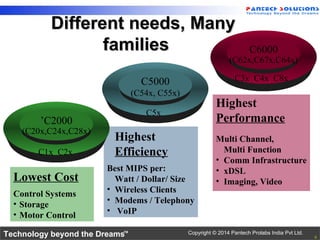Technology beyond the Dreams™ Copyright © 2014 Pantech Prolabs India Pvt Ltd.
Lowest Cost
Control Systems
• Storage
• Motor Control
Highest
Efficiency
Best MIPS per:
Watt / Dollar/ Size
• Wireless Clients
• Modems / Telephony
• VoIP
Highest
Performance
Multi Channel,
Multi Function
• Comm Infrastructure
• xDSL
• Imaging, Video
C6000
(C62x,C67x,C64x)
C3x C4x C8x
’C2000
(C20x,C24x,C28x)
C1x C2x
C5000
(C54x, C55x)
C5x
Different needs, ManyDifferent needs, Many
familiesfamilies
6
 