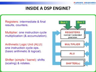 Technology beyond the Dreams™ Copyright © 2014 Pantech Prolabs India Pvt Ltd.
INSIDE A DSP ENGINE?
 