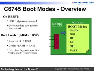 Technology beyond the Dreams™ Copyright © 2014 Pantech Prolabs India Pvt Ltd.
C6745 Boot Modes - Overview
BOOT Modes
• NAND
• NOR
• HPI
• I2C
• SPI
• UART
ROM Code
0x11700000
0
1
2
3
BOOT[x]
On RESET:
• BOOT[x] pins are sampled
• Corresponding boot routine
is executed
Boot Loader (ARM or DSP):
• Runs out of L2 ROM
• Copies FLASH → RAM
• Execution begins at specified
“entry point” (reset vector)
 