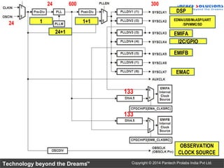 Technology beyond the Dreams™ Copyright © 2014 Pantech Prolabs India Pvt Ltd.
DSP
EDMA/USB/McASP/UART
/SPI/MMC/SD
EMIFA
I2C/GPIO
EMIFB
EMAC
OBSERVATION
CLOCK SOURCE
24 1
24+1
1+1
24 600
133
133
300
 