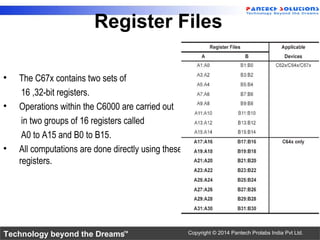 Technology beyond the Dreams™ Copyright © 2014 Pantech Prolabs India Pvt Ltd.
Register Files
• The C67x contains two sets of
16 ,32-bit registers.
• Operations within the C6000 are carried out
in two groups of 16 registers called
A0 to A15 and B0 to B15.
• All computations are done directly using these
registers.
 