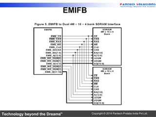 Technology beyond the Dreams™ Copyright © 2014 Pantech Prolabs India Pvt Ltd.
EMIFB
 
