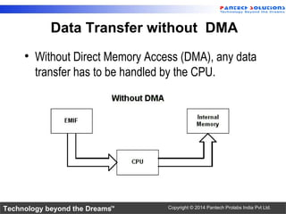 Technology beyond the Dreams™ Copyright © 2014 Pantech Prolabs India Pvt Ltd.
Data Transfer without DMA
• Without Direct Memory Access (DMA), any data
transfer has to be handled by the CPU.
 