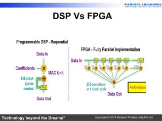 Technology beyond the Dreams™ Copyright © 2014 Pantech Prolabs India Pvt Ltd.
DSP Vs FPGA
 
