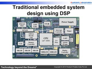 Technology beyond the Dreams™ Copyright © 2014 Pantech Prolabs India Pvt Ltd.
Power Supply
CLKCLK
CLK
custom
IF-logic
SDRAM SDRAM
SRAM SRAMSRAM
Memory
Controller
UART
L
C
Display
Controller
Interrupt
Controller
Timer
Audio
Codec
CPU
(uP / DSP) Co-
Proc.
GP I/O
Address
Decode
Unit
Ethernet
MAC
Traditional embedded system
design using DSP
 
