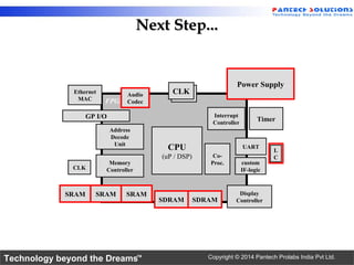 Technology beyond the Dreams™ Copyright © 2014 Pantech Prolabs India Pvt Ltd.
Next Step...Next Step...
FPGA
CLKCLK
CLK
custom
IF-logic
SDRAM SDRAM
SRAM SRAMSRAM
Memory
Controller
UART
Display
Controller
Timer
Power Supply
L
C
Audio
Codec
CPU
(uP / DSP) Co-
Proc.
GP I/O
Address
Decode
Unit
Ethernet
MAC
Interrupt
Controller
 