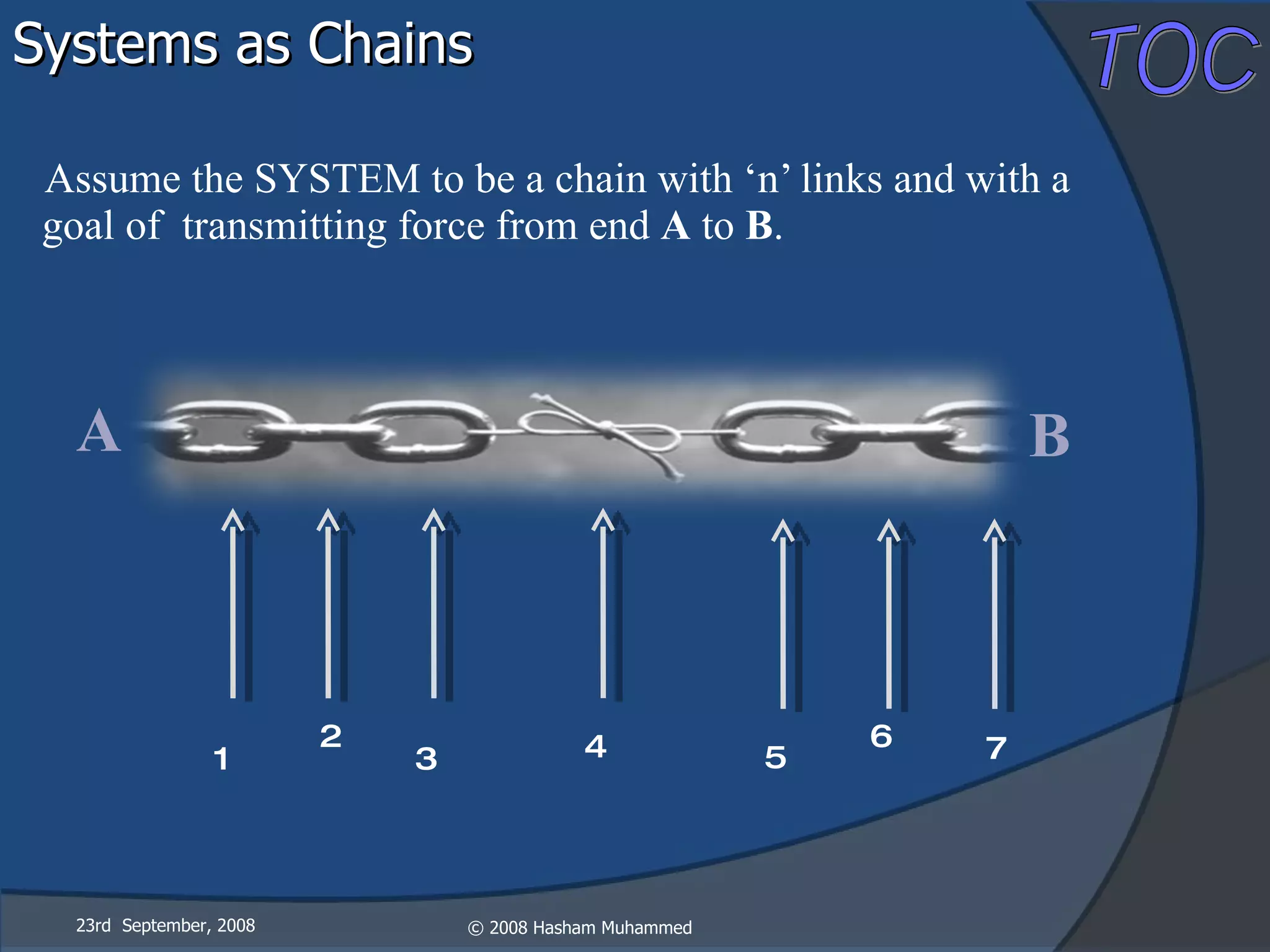 Systems as Chains Assume the SYSTEM to be a chain with ‘n’ links and with a goal of  transmitting force from end  A  to  B . 23rd  September, 2008 A B 1 2 3 6 5 7 4 