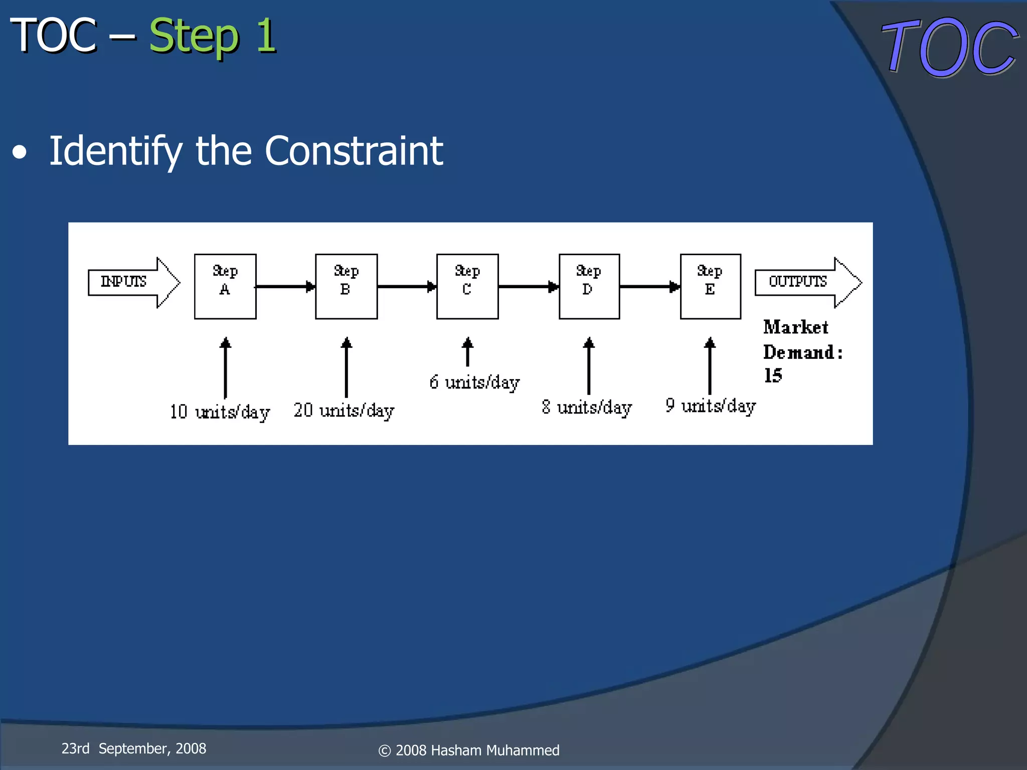 Identify the Constraint TOC –  Step 1 23rd  September, 2008 