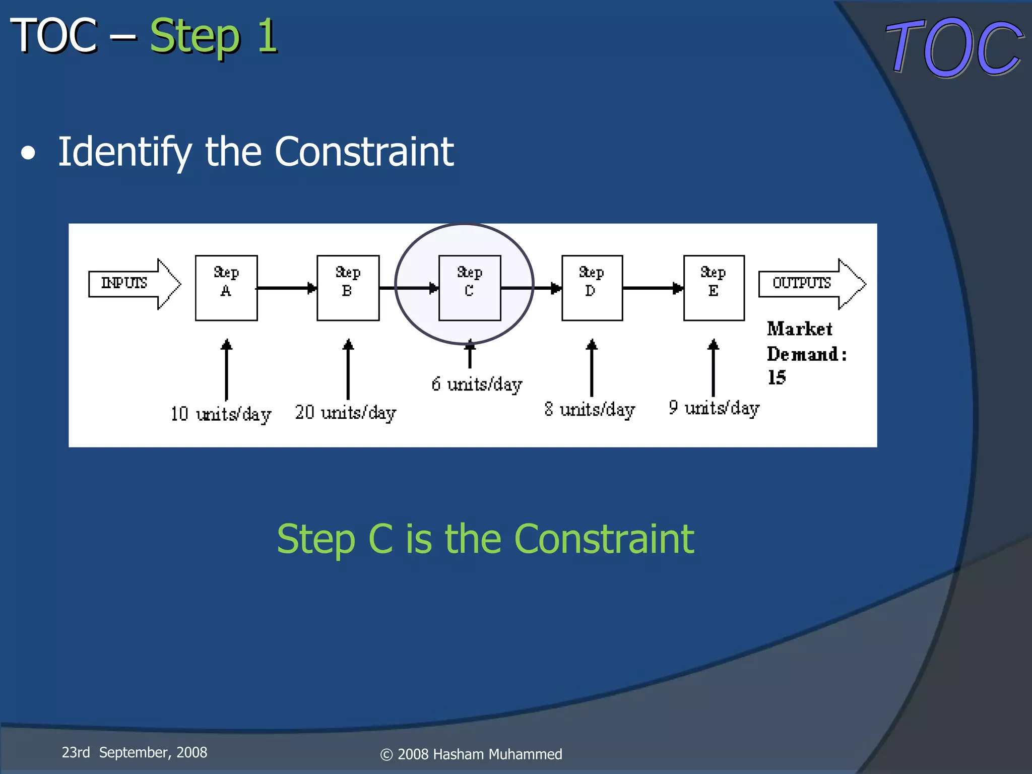TOC –  Step 1 Identify the Constraint 23rd  September, 2008 Step C is the Constraint 