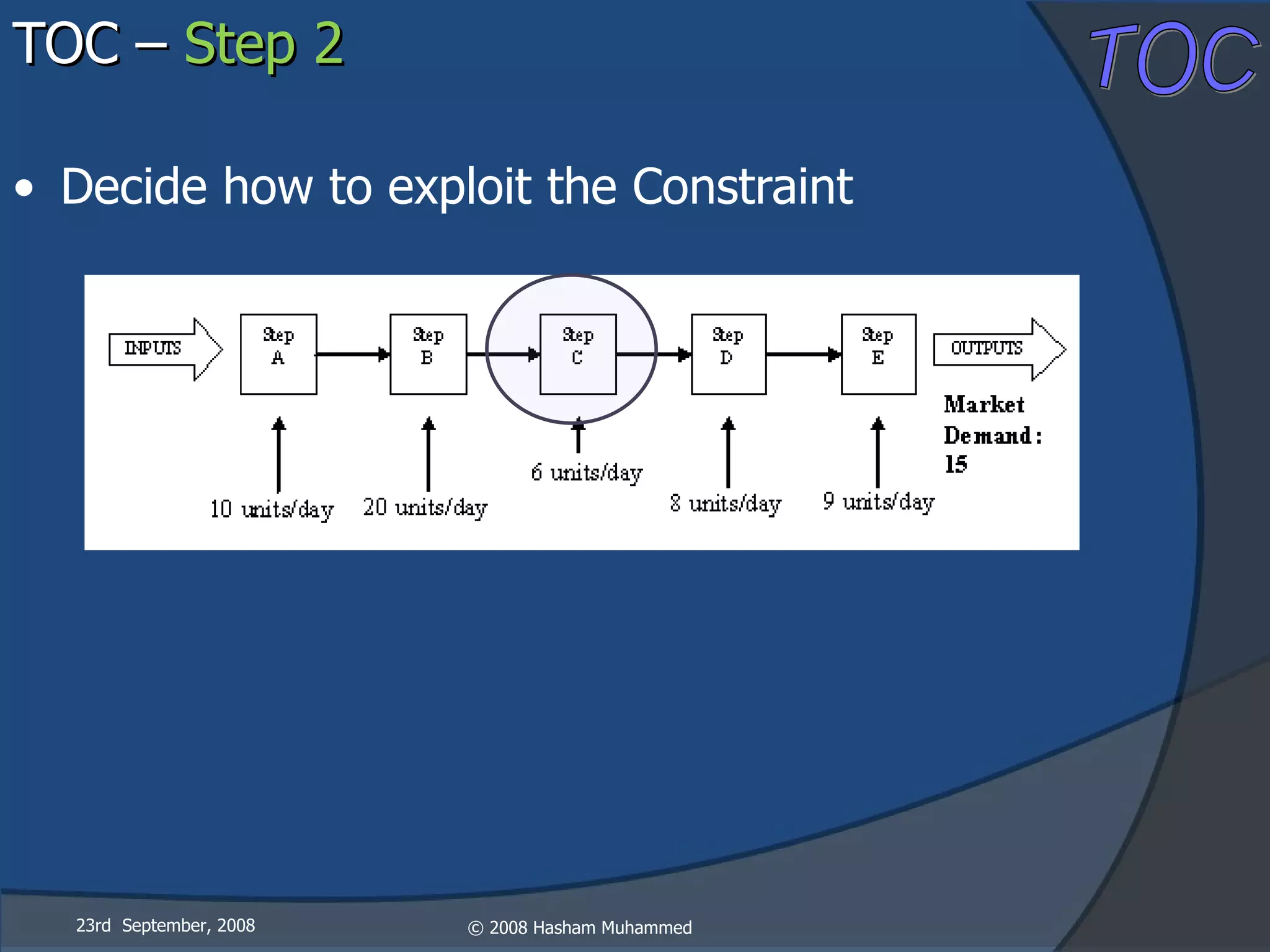 Decide how to exploit the Constraint TOC –  Step 2 23rd  September, 2008 