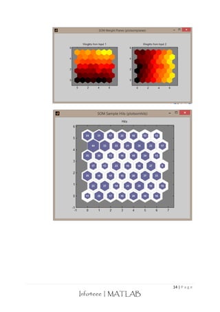 Introduction to toolbox under matlab environment | DOCX