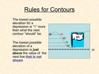 introduction_to_the_topographic_maps.ppt