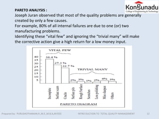Formula Juran Problem Example Introduction to total quality management II | PPT