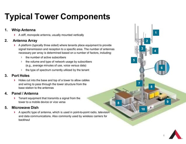 Introduction to the telecom tower industry | PPTX