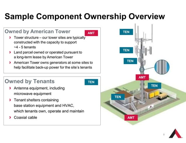 Introduction to the telecom tower industry | PPTX