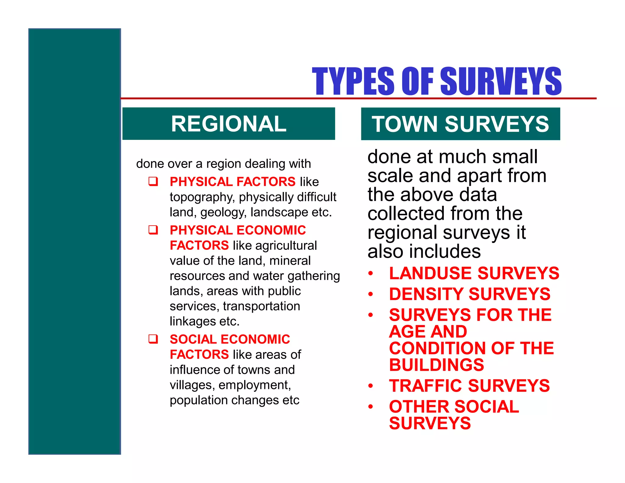 TYPES OF SURVEYS
     REGIONAL                          TOWN SURVEYS
      SURVEYS
done over a region dealing with        done at much small
   PHYSICAL FACTORS like              scale and apart from
    topography, physically difficult   the above data
    land, geology, landscape etc.      collected from the
   PHYSICAL ECONOMIC                  regional surveys it
    FACTORS like agricultural
    value of the land, mineral
                                       also includes
    resources and water gathering      • LANDUSE SURVEYS
    lands, areas with public           • DENSITY SURVEYS
    services, transportation
    linkages etc.                      • SURVEYS FOR THE
   SOCIAL ECONOMIC                      AGE AND
    FACTORS like areas of                CONDITION OF THE
    influence of towns and               BUILDINGS
    villages, employment,              • TRAFFIC SURVEYS
    population changes etc
                                       • OTHER SOCIAL
                                         SURVEYS
 