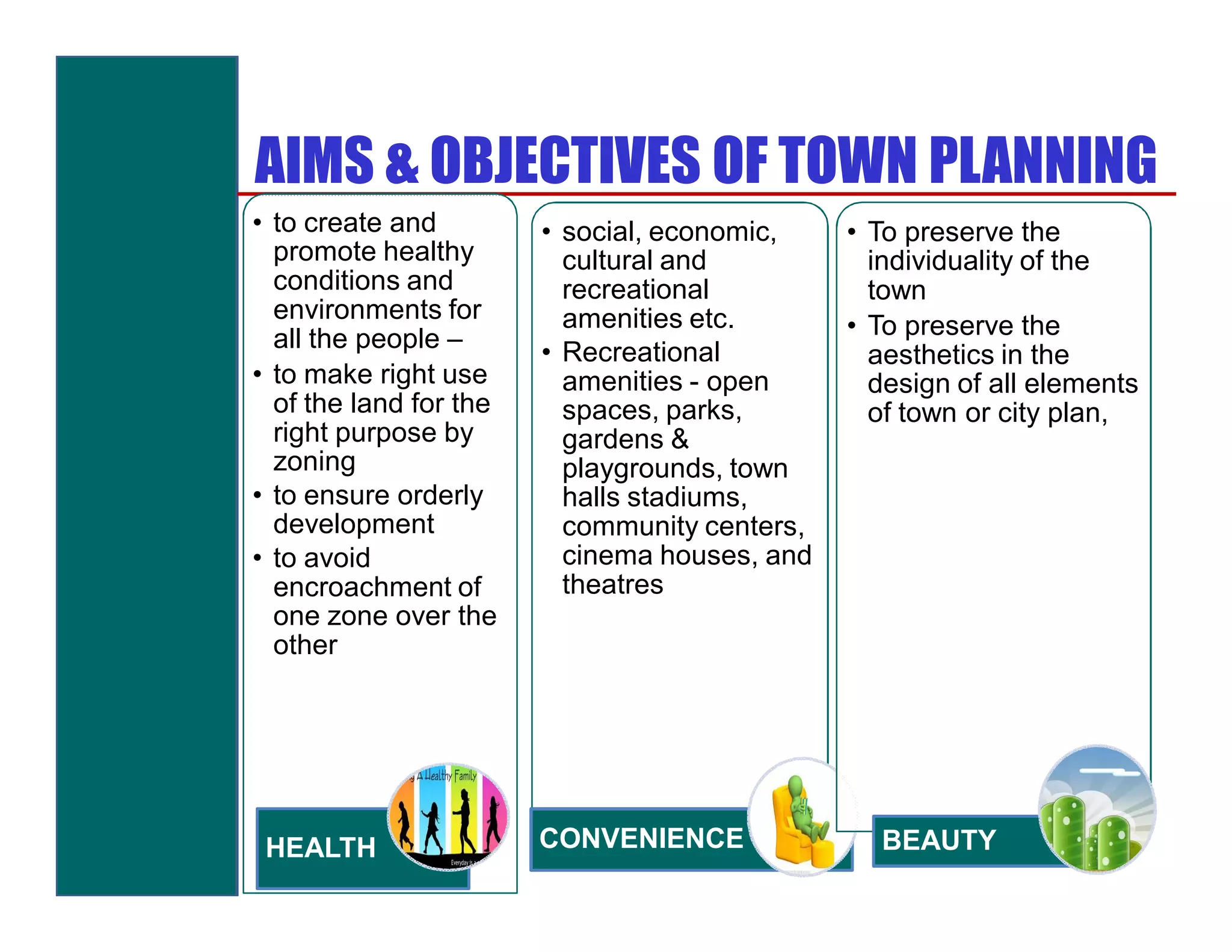 AIMS & OBJECTIVES OF TOWN PLANNING
• to create and         • social, economic,    • To preserve the
  promote healthy         cultural and           individuality of the
  conditions and          recreational           town
  environments for        amenities etc.
  all the people –                             • To preserve the
                        • Recreational           aesthetics in the
• to make right use       amenities - open       design of all elements
  of the land for the     spaces, parks,         of town or city plan,
  right purpose by        gardens &
  zoning                  playgrounds, town
• to ensure orderly       halls stadiums,
  development             community centers,
• to avoid                cinema houses, and
  encroachment of         theatres
  one zone over the
  other




 HEALTH                 CONVENIENCE              BEAUTY
 