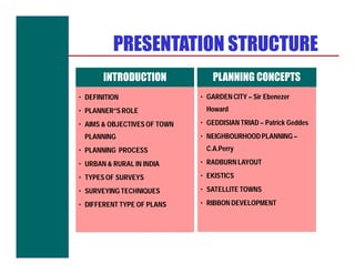 PRESENTATION STRUCTURE
       INTRODUCTION              PLANNING CONCEPTS
• DEFINITION                  • GARDEN CITY – Sir Ebenezer
• PLANNER”S ROLE               Howard

• AIMS & OBJECTIVES OF TOWN   • GEDDISIAN TRIAD – Patrick Geddes
 PLANNING                     • NEIGHBOURHOOD PLANNING –
• PLANNING PROCESS             C.A.Perry

• URBAN & RURAL IN INDIA      • RADBURN LAYOUT

• TYPES OF SURVEYS            • EKISTICS

• SURVEYING TECHNIQUES        • SATELLITE TOWNS

• DIFFERENT TYPE OF PLANS     • RIBBON DEVELOPMENT
 