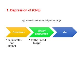 1. Depression of (CNS)
Overdoses
• barbiturates
and
alcohol
airway
obstruction
• by the flaccid
tongue
die
e.g. Narcotics and sedative-hypnotic drugs
 