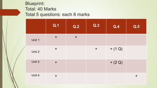 Blueprint:
Total: 40 Marks
Total 5 questions: each 8 marks
Q.1 Q.2 Q.3 Q.4 Q.5
Unit 1:
+ +
Unit 2:
+ + + (1 Q)
Unit 3: + + (2 Q)
Unit 4: + +
 