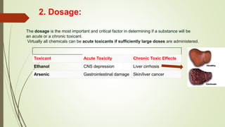 2. Dosage:
Toxicant Acute Toxicity Chronic Toxic Effects
Ethanol CNS depression Liver cirrhosis
Arsenic Gastrointestinal damage Skin/liver cancer
The dosage is the most important and critical factor in determining if a substance will be
an acute or a chronic toxicant.
Virtually all chemicals can be acute toxicants if sufficiently large doses are administered.
 