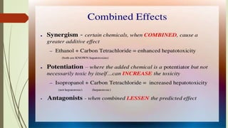 Introduction To Toxicology updated.pptx