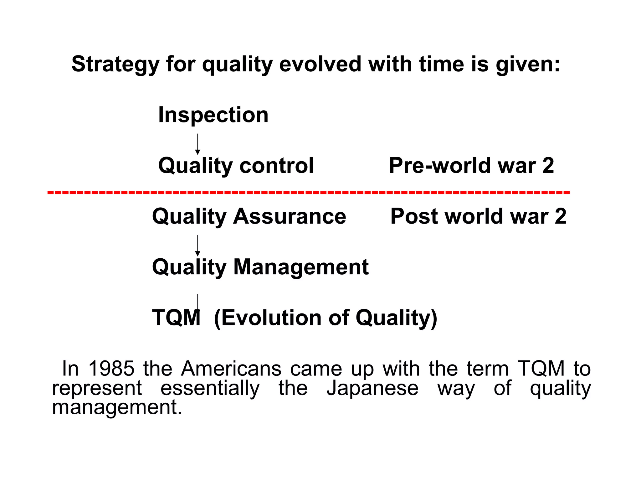Strategy for quality evolved with time is given:

               Inspection

               Quality control                Pre-world war 2
-----------------------------------------------------------------------
              Quality Assurance                Post world war 2

              Quality Management

              TQM (Evolution of Quality)

 In 1985 the Americans came up with the term TQM to
represent essentially the Japanese way of quality
management.
 